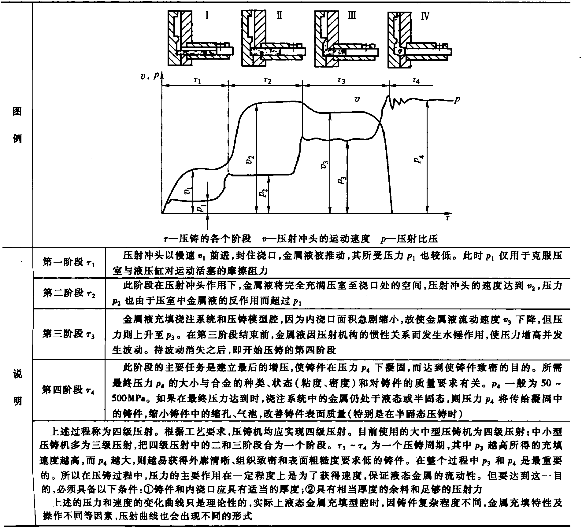 1.2 压铸压力分析